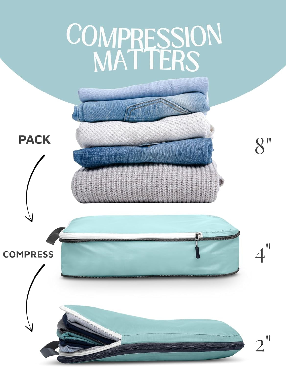 Compression Packing Cubes Set for Travel - Lightweight, Durable Clothes Organizer for Carry-On Luggage and Suitcases by